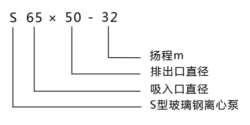 123